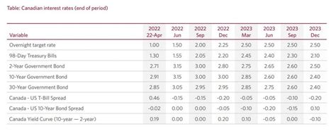 cibc mortgage rates fixed